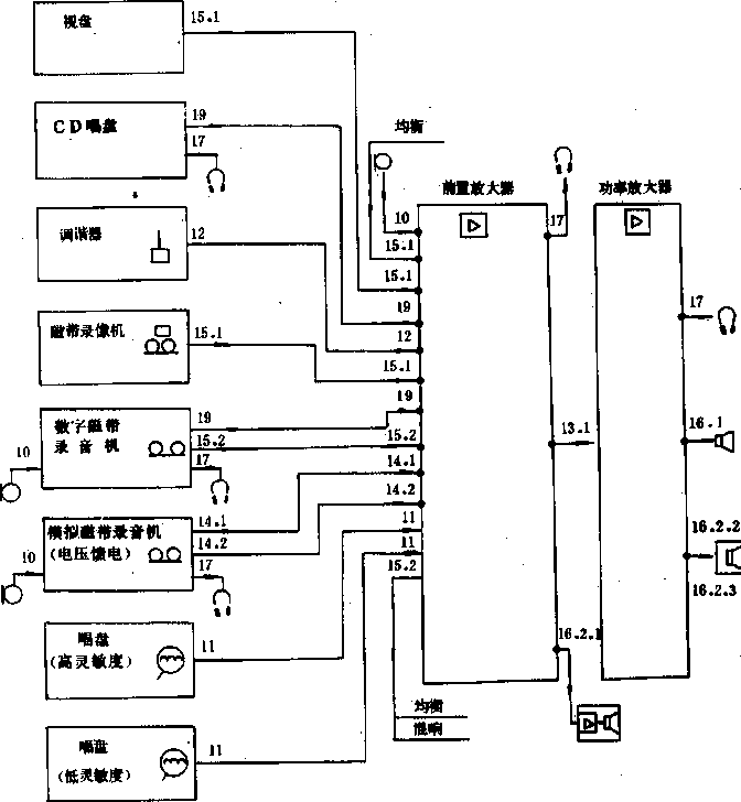 聲系統設備互連的優選配接值GBT14197-1993