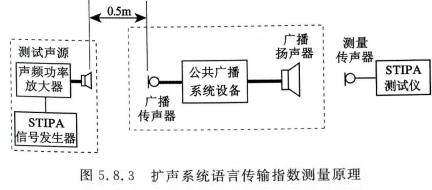 公共廣播系統工程技術標準GBT 50526-20214