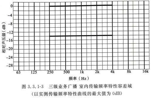 公共廣播系統工程技術標準GBT 50526-20210