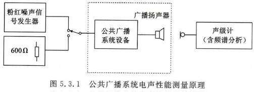 公共廣播系統工程技術標準GBT 50526-202111
