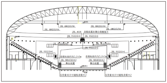 7多功能體育館建聲、擴聲及燈光系統設計