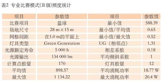 9.1多功能體育館建聲、擴聲及燈光系統設計