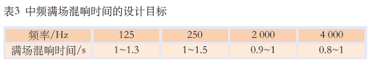 11.0多功能體育館建聲、擴聲及燈光系統設計