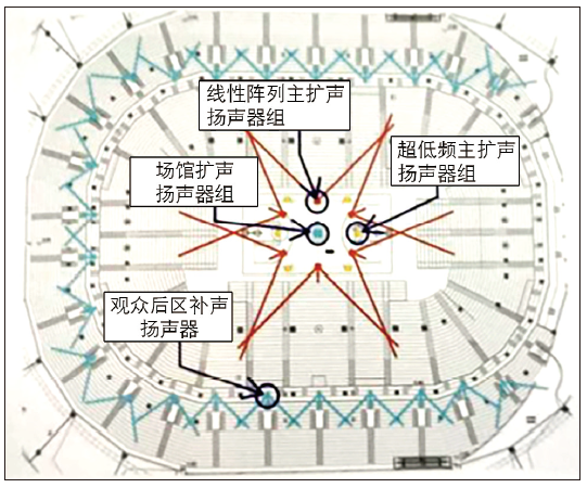 12多功能體育館建聲、擴聲及燈光系統設計