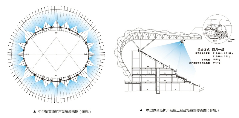 中型體育場擴聲系統解決方案