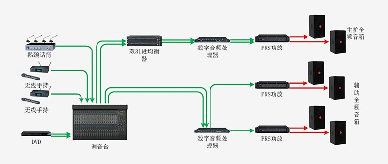 會議室音響系統有什么整體解決方案