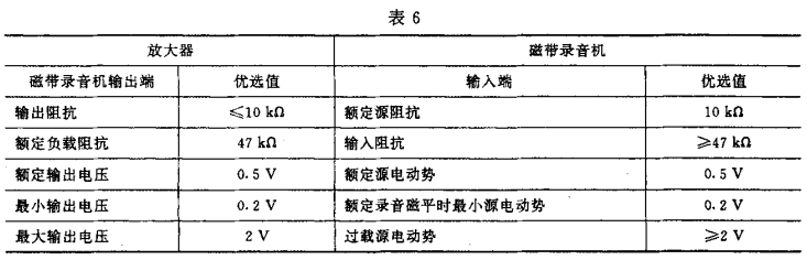 6視聽、視頻和電視系統中設備互連的優選配接值GB/T 15859-1995