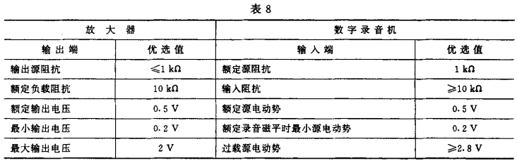 8視聽、視頻和電視系統中設備互連的優選配接值GB/T 15859-1995