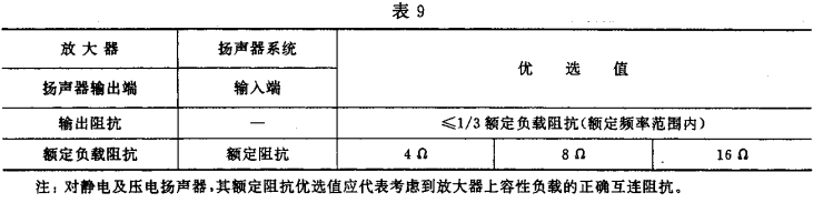 9視聽、視頻和電視系統中設備互連的優選配接值GB/T 15859-1995