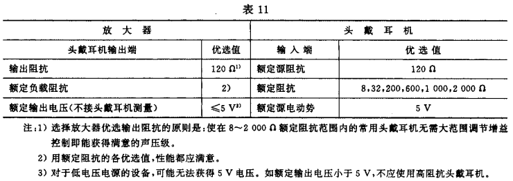 11視聽、視頻和電視系統中設備互連的優選配接值GB/T 15859-1995
