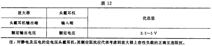 12視聽、視頻和電視系統中設備互連的優選配接值GB/T 15859-1995