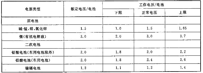 音頻、視頻和視聽系統(tǒng)互連的優(yōu)選配接值 GB/T 14197-2012