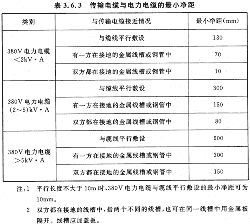 5會議電視會場系統工程設計規范 GB50635—2010