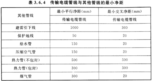 6會議電視會場系統工程設計規范 GB50635—2010