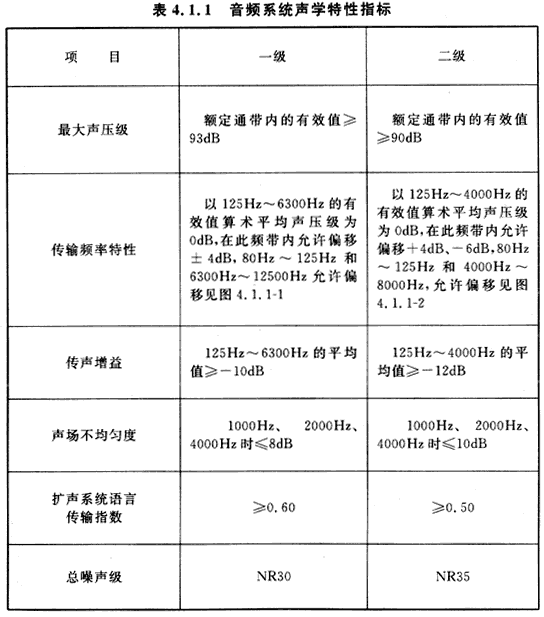 7會議電視會場系統工程設計規范 GB50635—2010