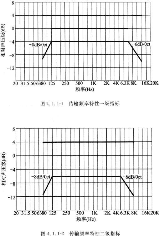 8會議電視會場系統工程設計規范 GB50635—2010