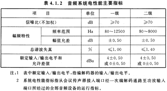 10會議電視會場系統工程設計規范 GB50635—2010