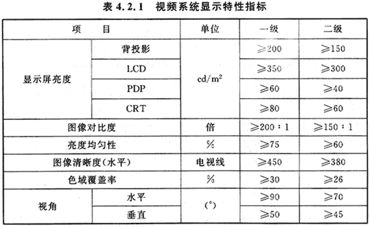 11會議電視會場系統工程設計規范 GB50635—2010