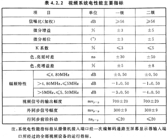 12會議電視會場系統工程設計規范 GB50635—2010