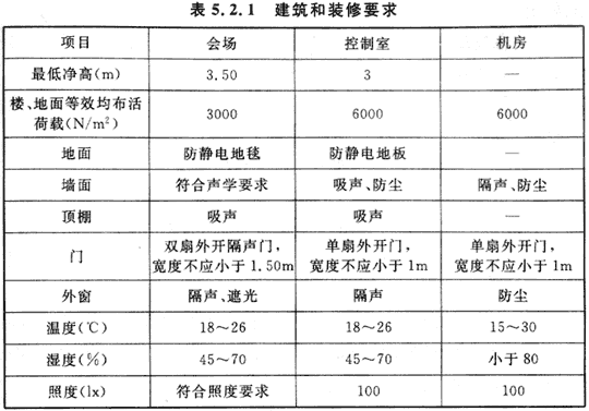 13會議電視會場系統工程設計規范 GB50635—2010