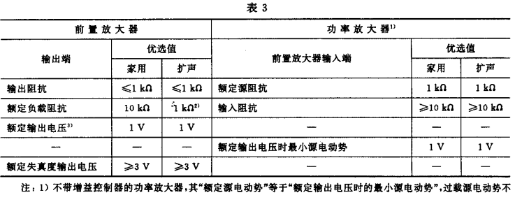 3.1視聽、視頻和電視系統中設備互連的優選配接值GB/T 15859-1995
