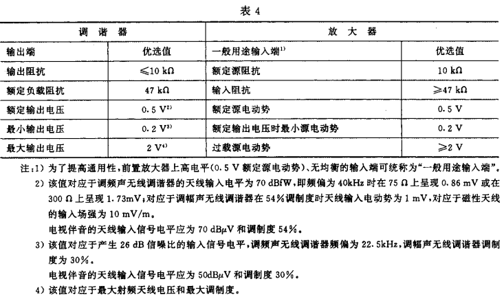 4視聽、視頻和電視系統中設備互連的優選配接值GB/T 15859-1995