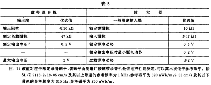 5視聽、視頻和電視系統中設備互連的優選配接值GB/T 15859-1995