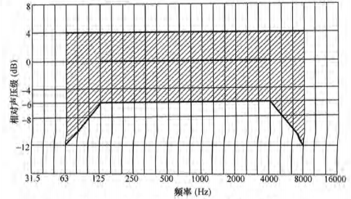 4體育場館聲學設計及測量規程JGJ/T 131-2012 備案號J 42-2012