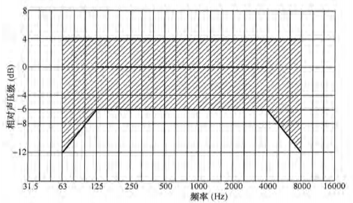 2體育場館聲學設計及測量規程JGJ/T 131-2012 備案號J 42-2012