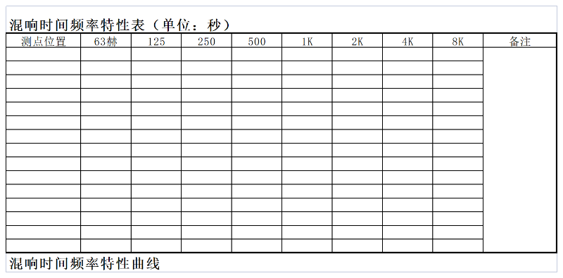 廳堂混響時間測量規范 CBJ 76-84