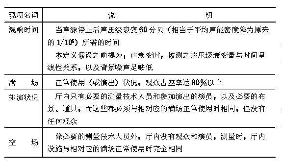 廳堂混響時間測量規范 CBJ 76-84