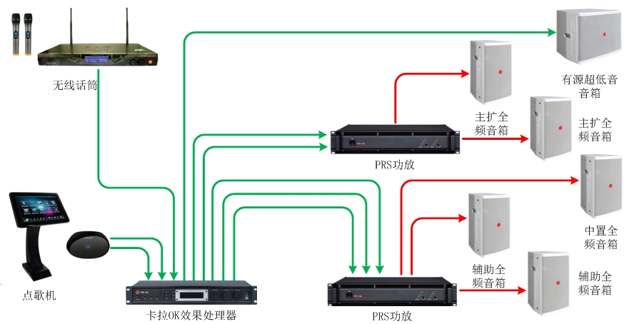 55-70、70-90平米KTV擴聲系統解決方案1