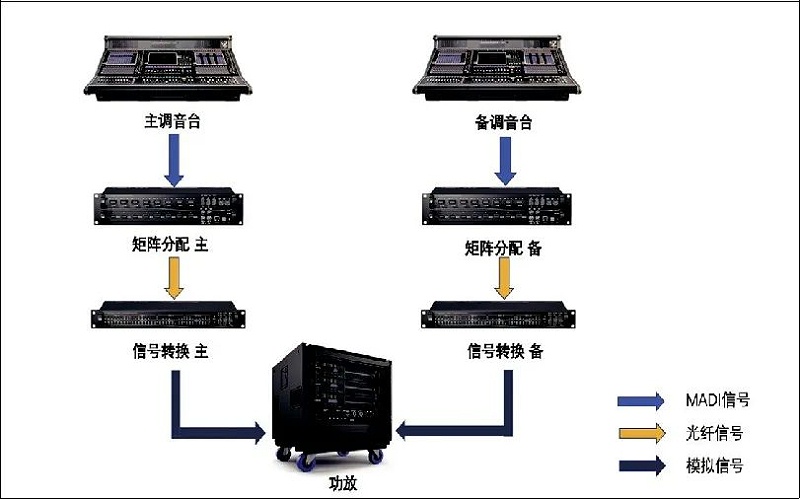 2北京冬奧會開閉幕式音響系統的設計及實施
