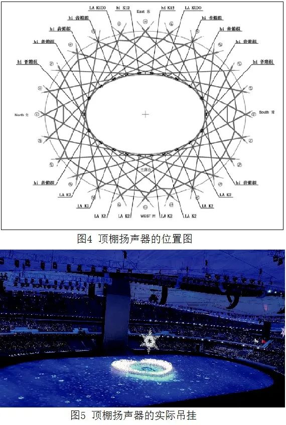 4北京冬奧會開閉幕式音響系統的設計及實施