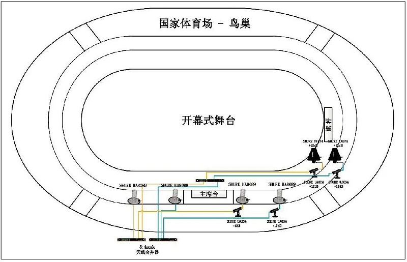 11北京冬奧會開閉幕式音響系統的設計及實施