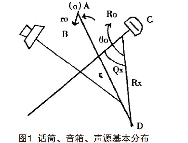 抑制劇場音響系統聲嘯及糾正方法