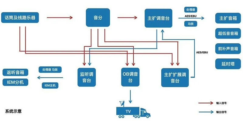 2交響樂戶外音響系統的設計及應用