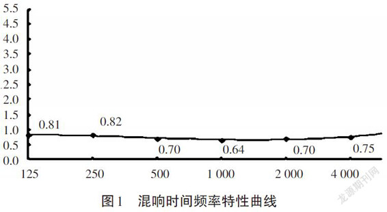 多功能廳室內擴聲系統的聲場設計