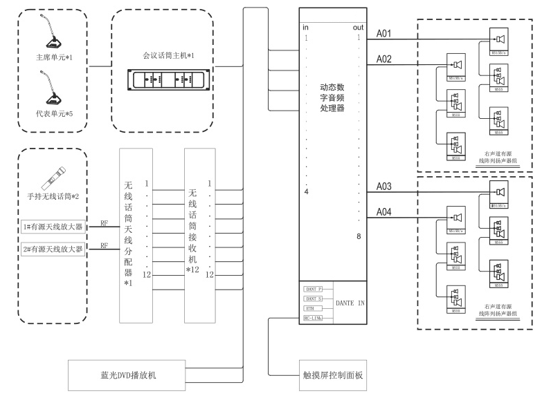 學校報告廳擴聲系統解決方案