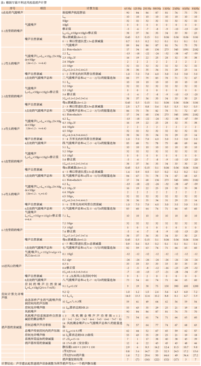 9南通大劇院歌劇廳擴聲系統(tǒng)設(shè)計