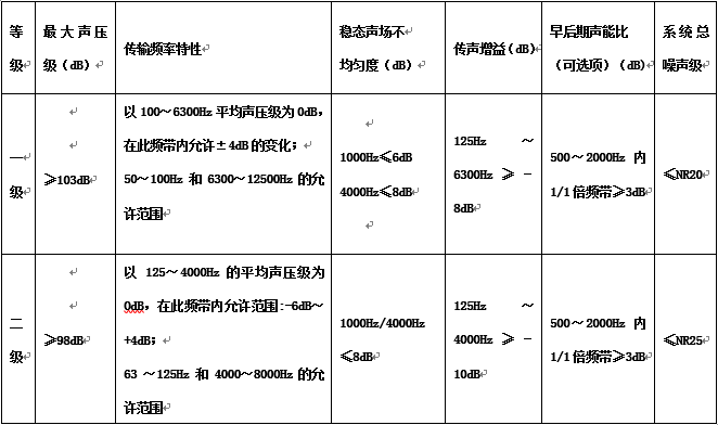 多功能會議廳空間視聽系統解決方案