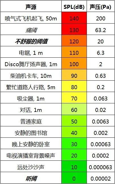 4一次性搞懂dBSPL、dBm、dBu、dBV、dBFS的區別