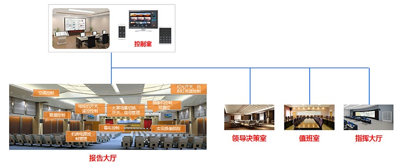 酒店宴會廳綜合管理系統解決方案