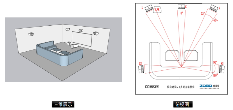 家庭影院空間解決方案5.1聲道影K系統解決方案