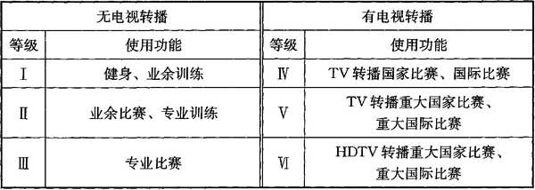 1體育場館照明設計及檢測標準JGJ 153-2016