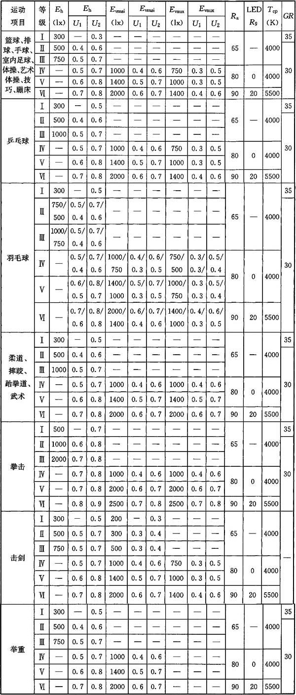 體育場館照明設計及檢測標準JGJ 153-2016