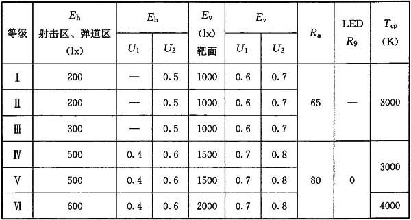 9體育場館照明設計及檢測標準JGJ 153-2016