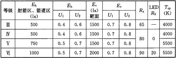 24體育場館照明設計及檢測標準JGJ 153-2016