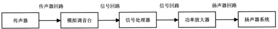 劇場等演出場所擴聲系統工程導則