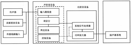 2劇場等演出場所擴聲系統工程導則WH∕T 25-2007